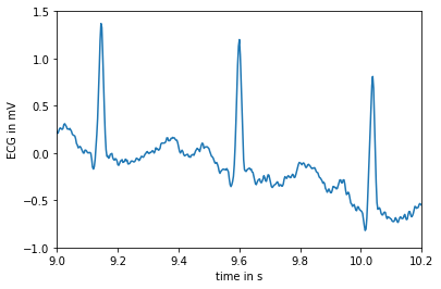 ../../_images/TP4 - Spectral Analysis and Filtering-Exercise_42_0.png